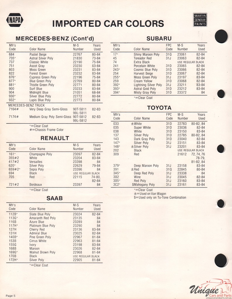 1984 Renault Paint Charts Martin-Senour 2